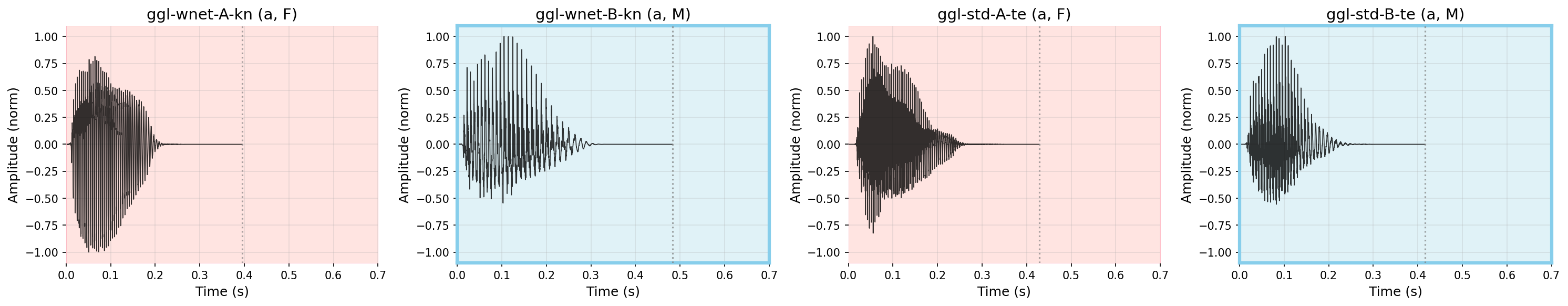 Waveform: अ