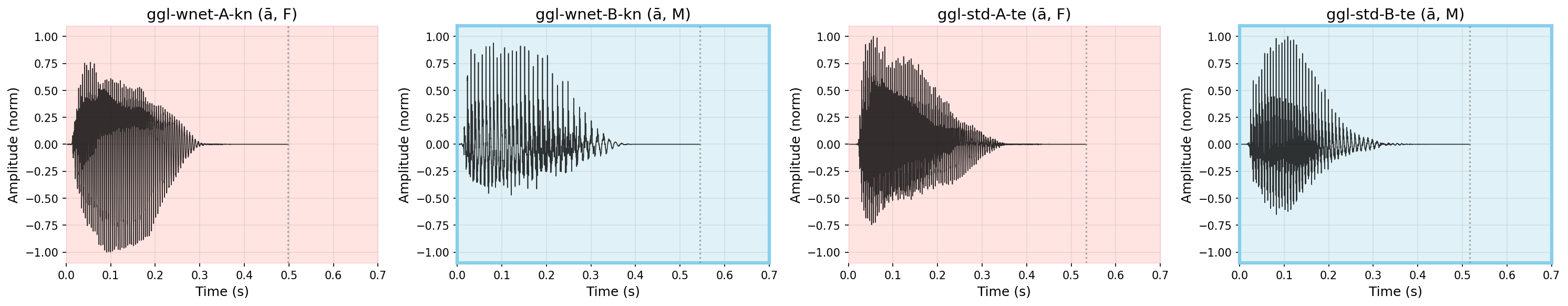 Waveform: आ