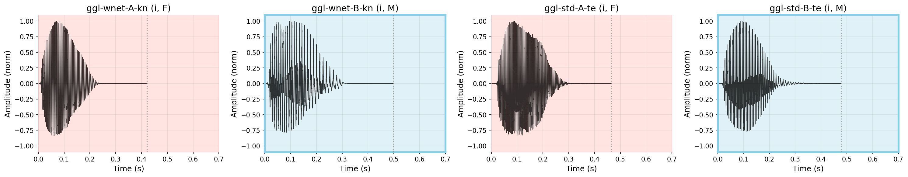 Waveform: इ