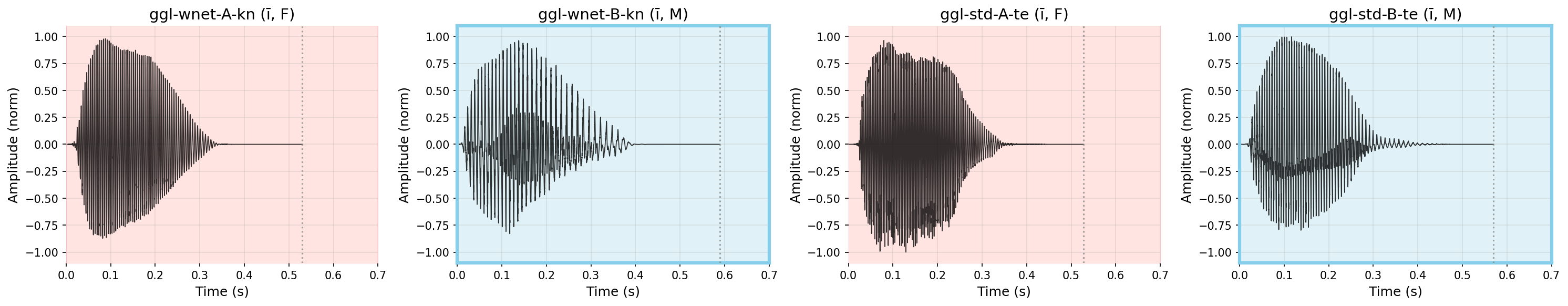 Waveform: ई