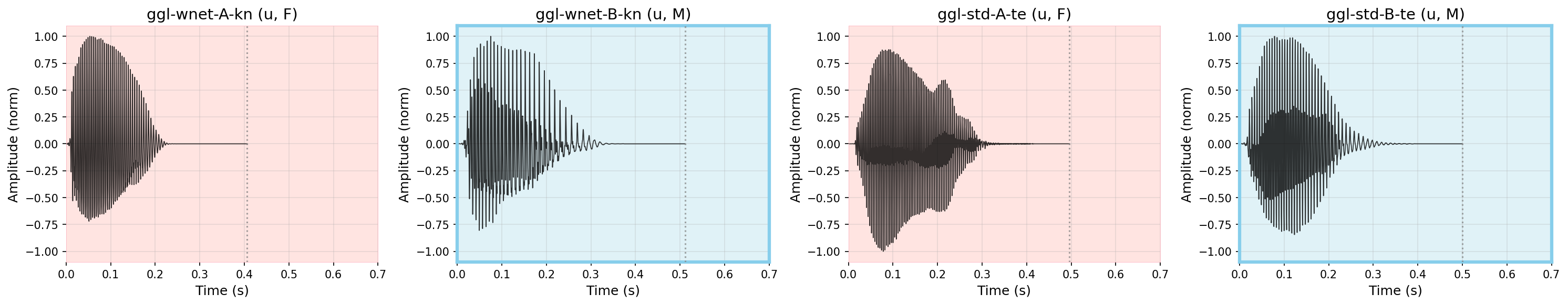 Waveform: उ