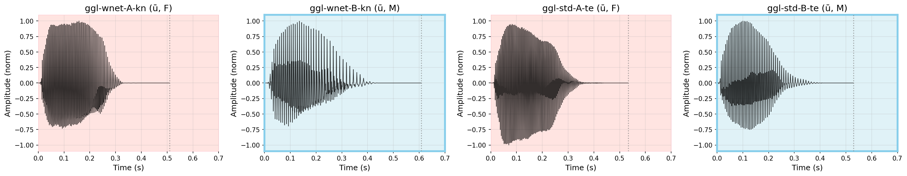 Waveform: ऊ