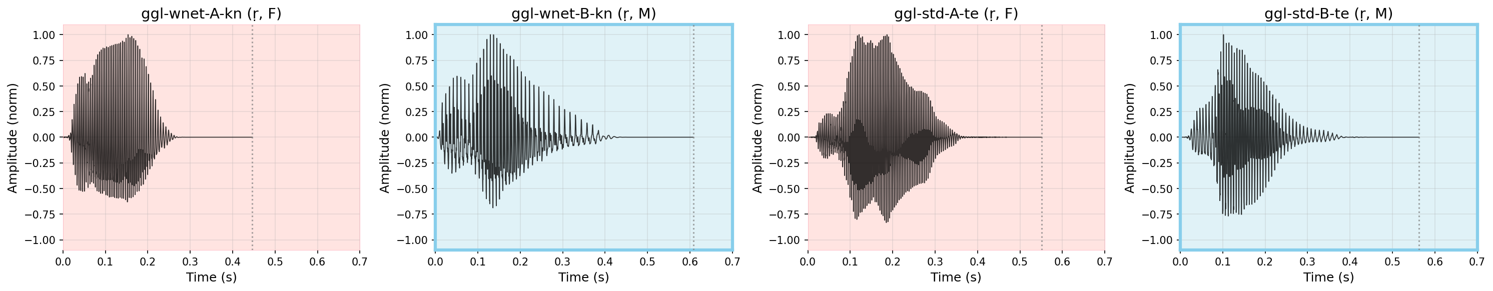 Waveform: ऋ
