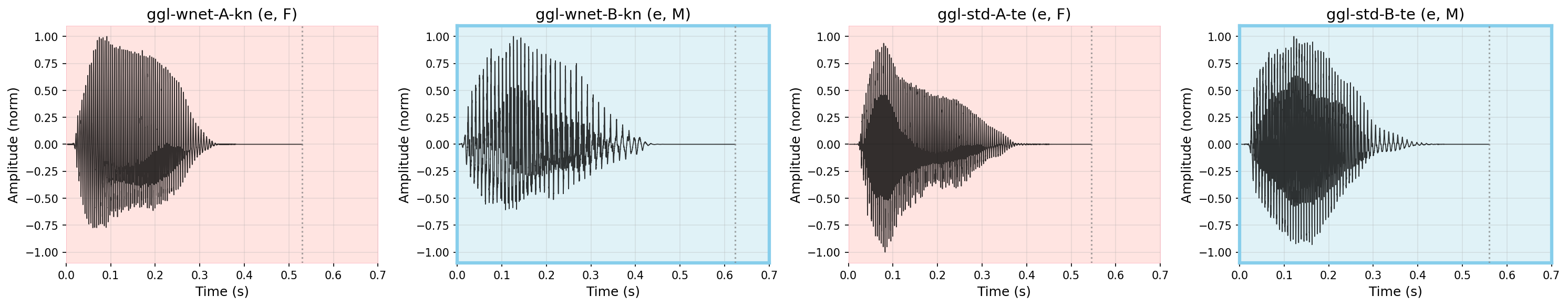 Waveform: ए