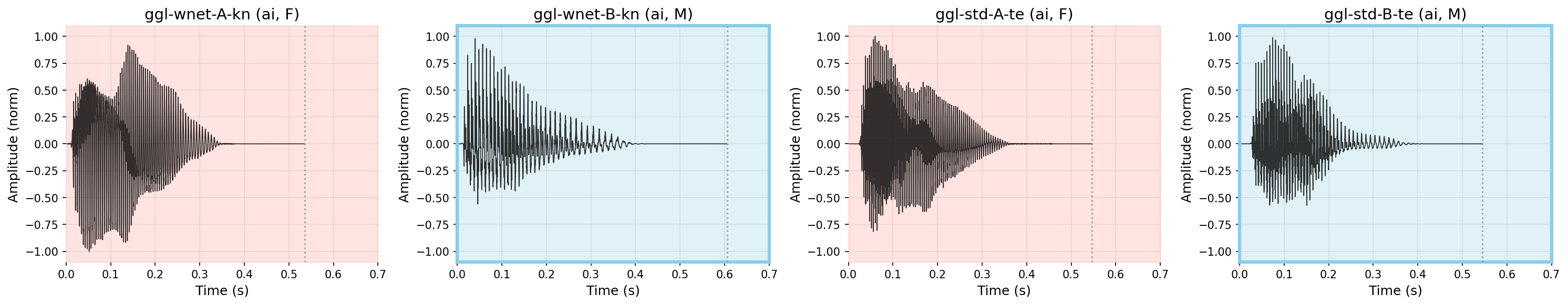 Waveform: ऐ