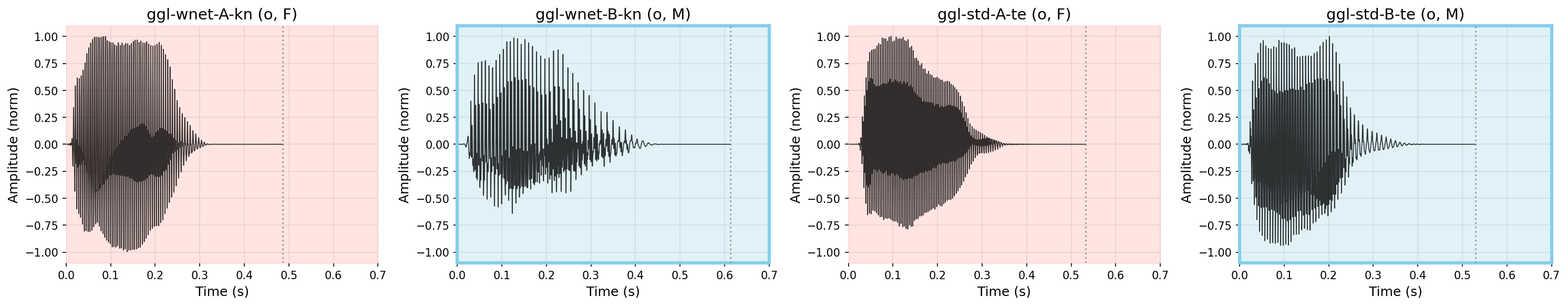 Waveform: ओ