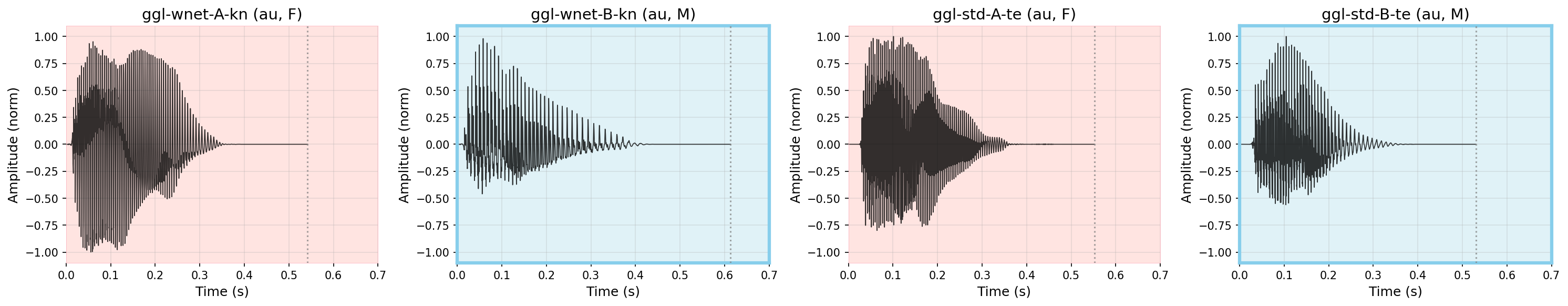 Waveform: औ