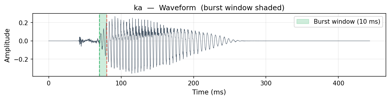 ka waveform