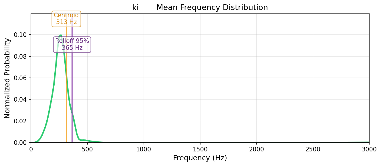 ki — mean