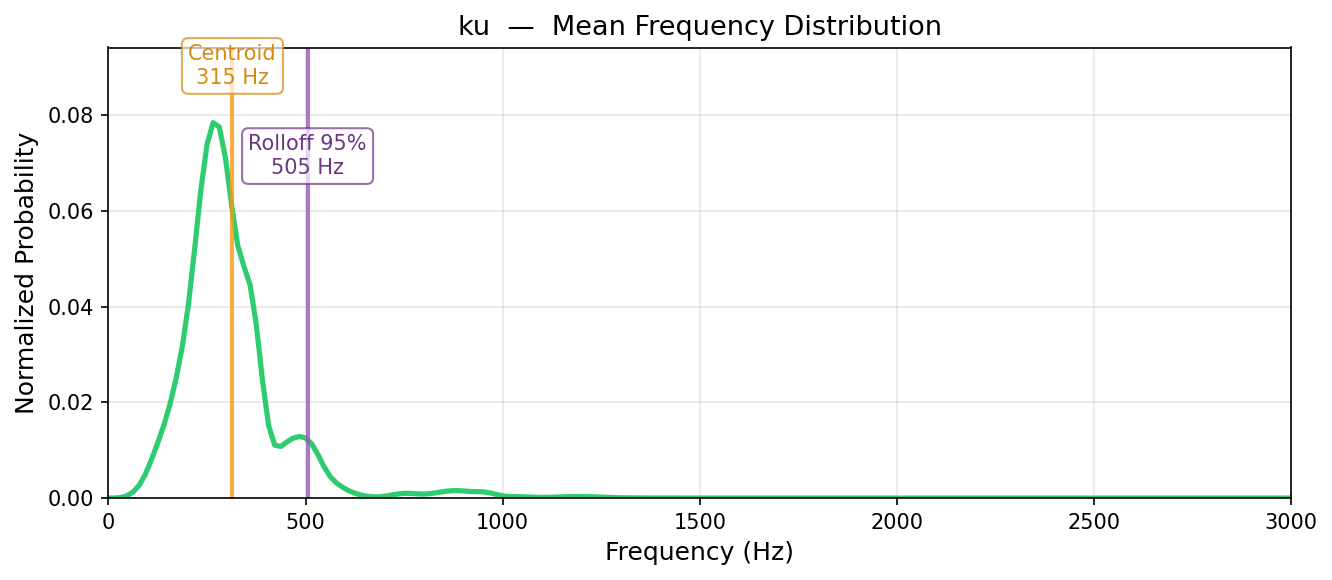 ku — mean