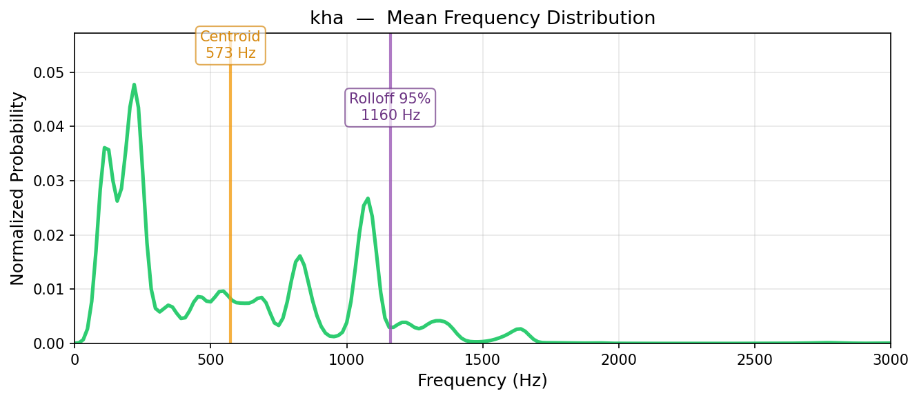 kha — mean