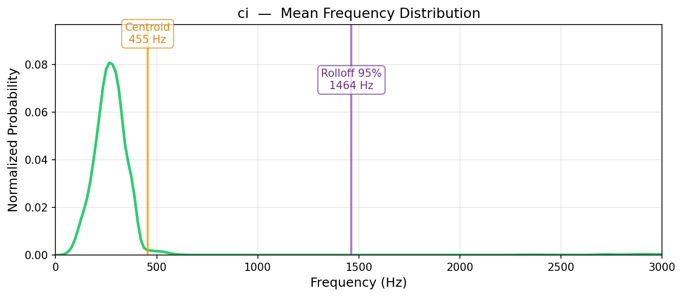 ci — mean