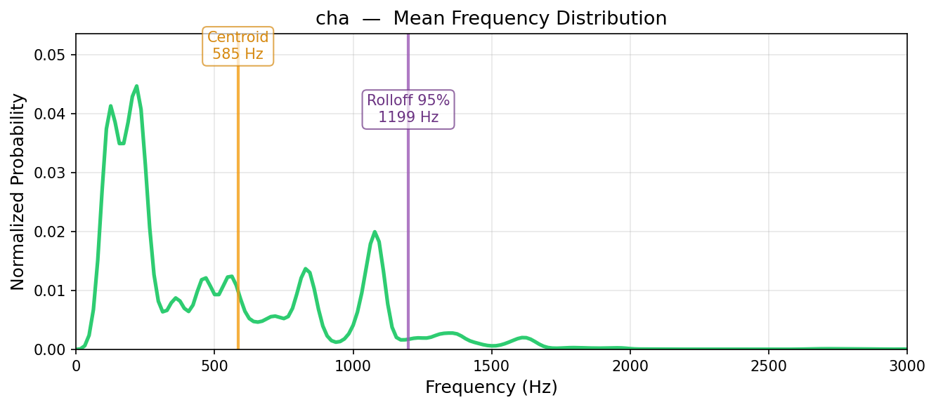 cha — mean