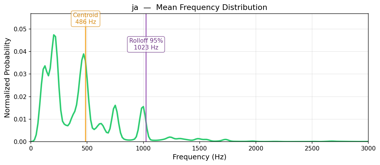 ja — mean