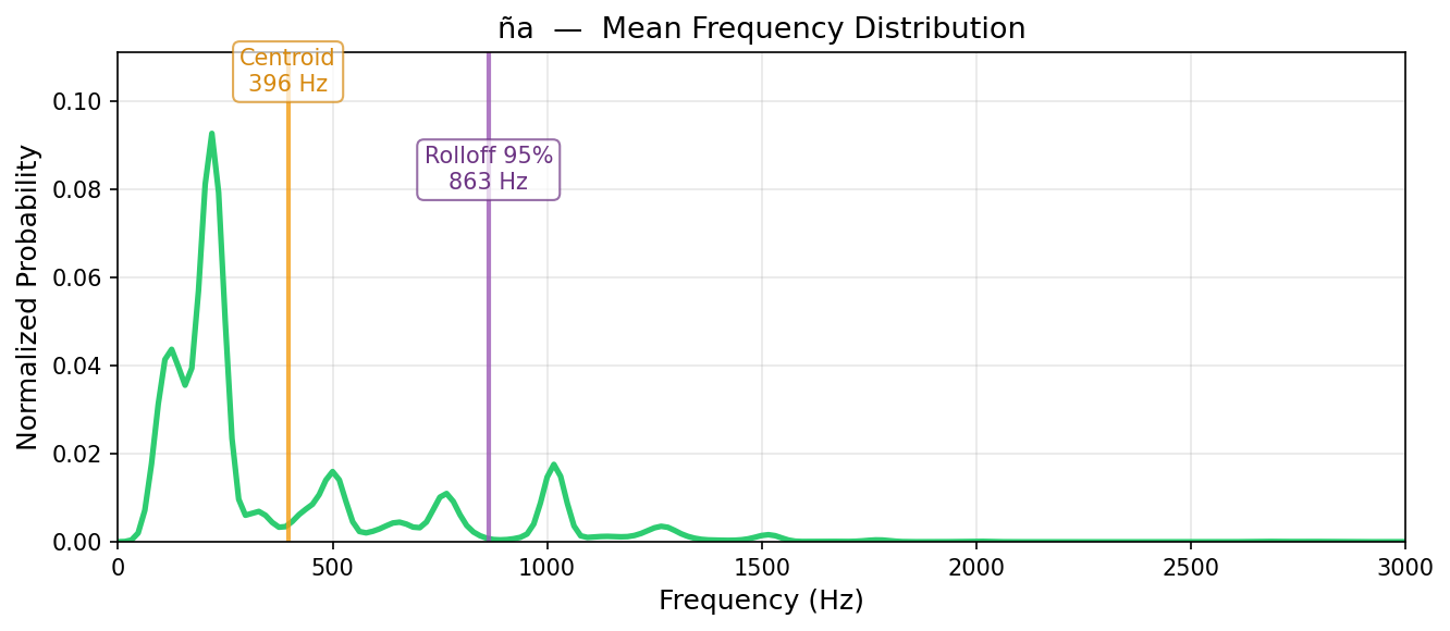 ña — mean