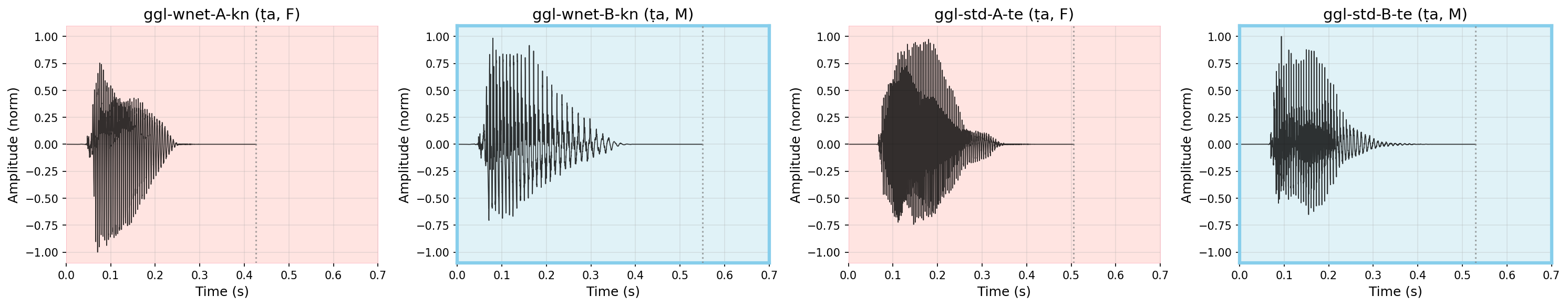 Waveform: ट