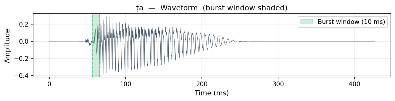 ṭa waveform