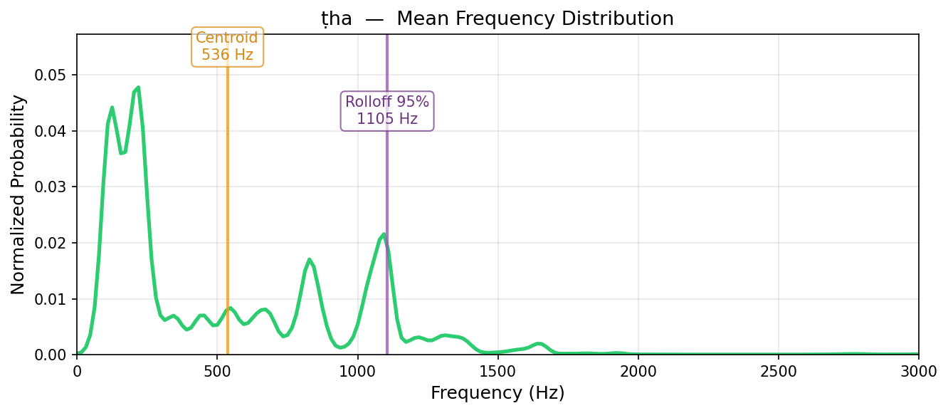 ṭha — mean