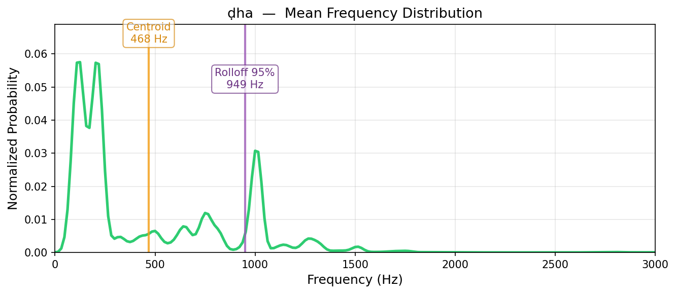 ḍha — mean
