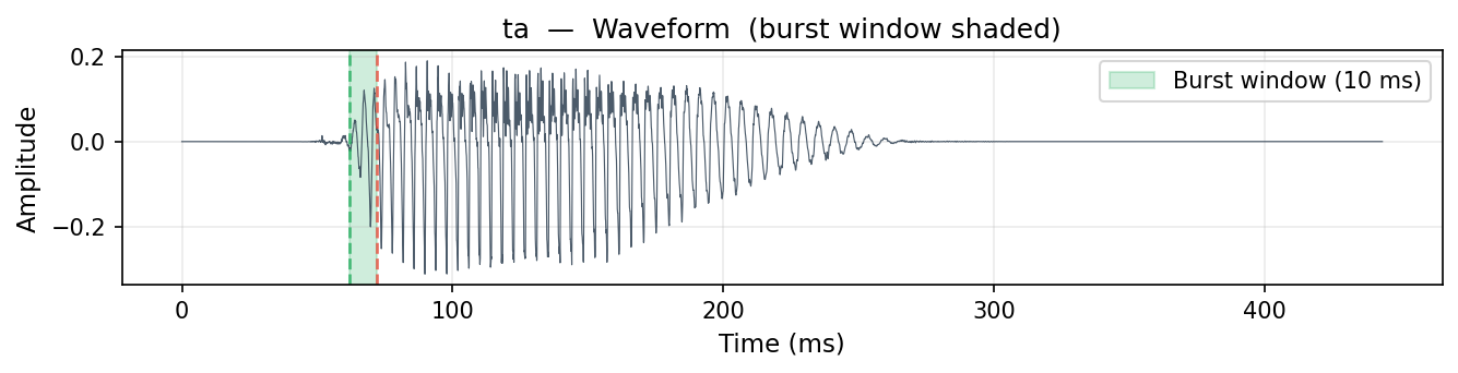 ta waveform