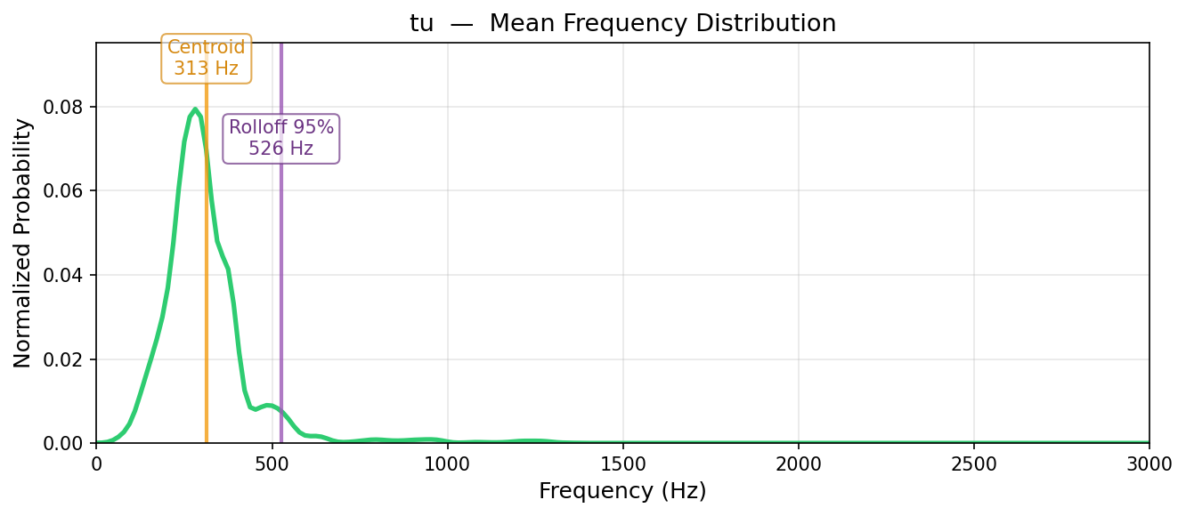 tu — mean
