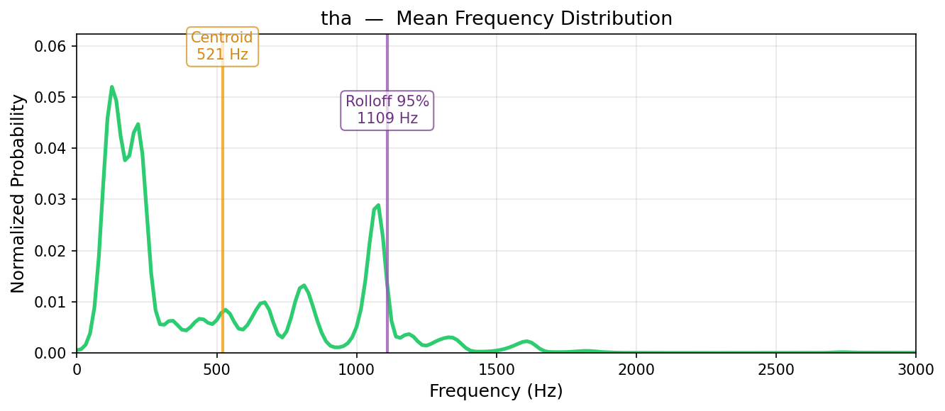 tha — mean
