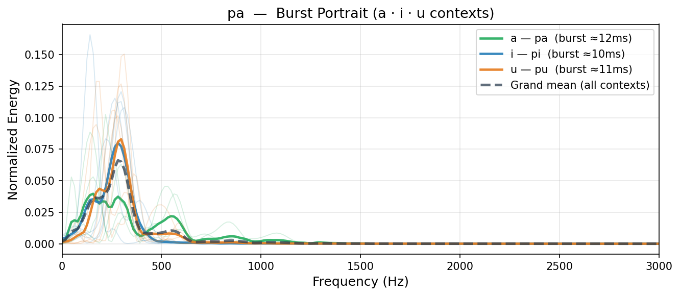 प burst portrait