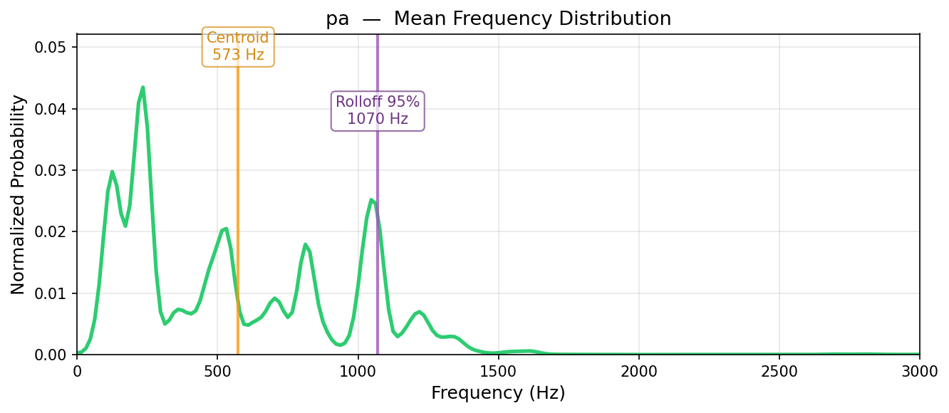 प syllable mean