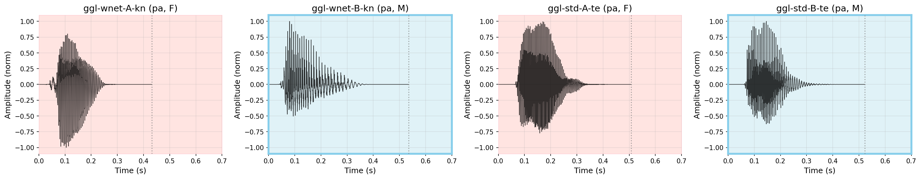Waveform: प