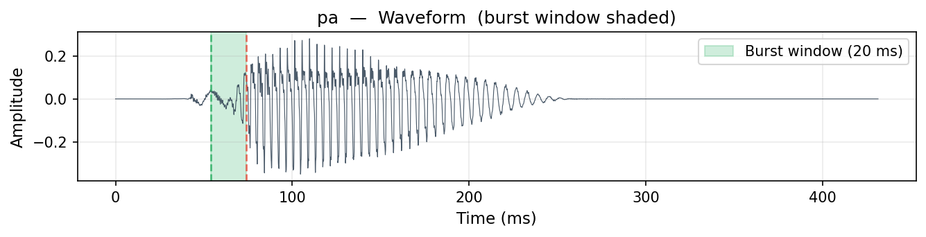 pa waveform