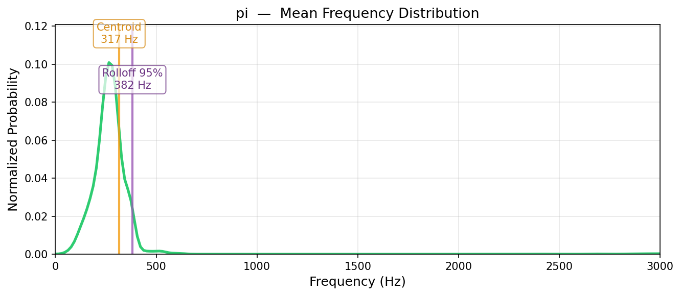 pi — mean