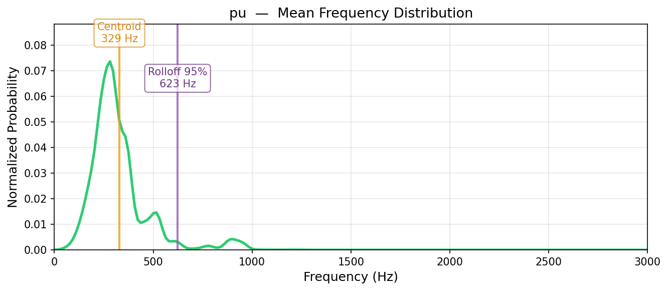 pu — mean