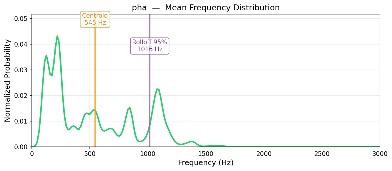 pha — mean