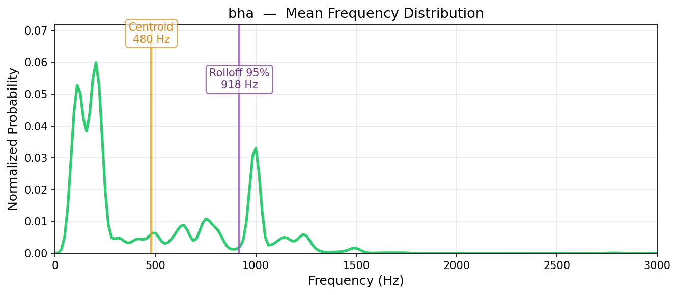 bha — mean