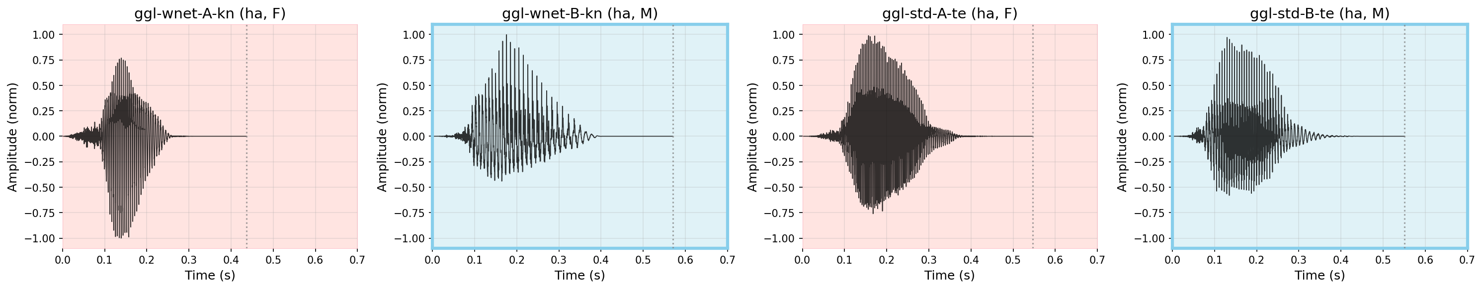 Waveform: ह